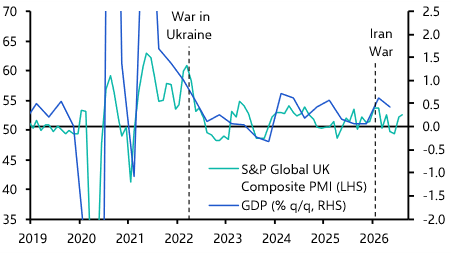 UK Flash PMIs (Aug. 2026)
