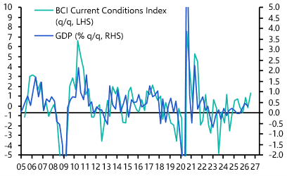 Germany Ifo Survey (August 2026)