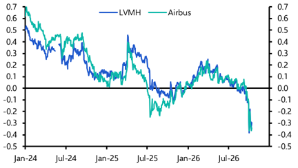 How big are the contagion risks from France?