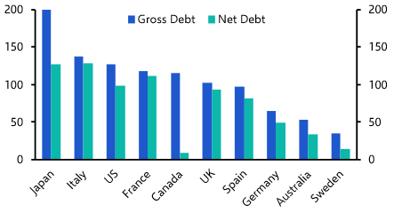 France&#039;s fiscal warning to the rest of the world

