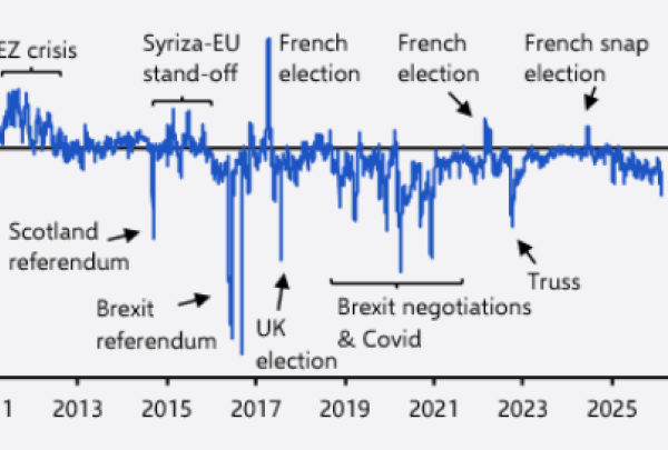  GBP less EUR 1-month Risk Reversals vs USD 