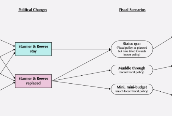 UK Possible Political and Fiscal Changes