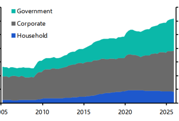 China debt