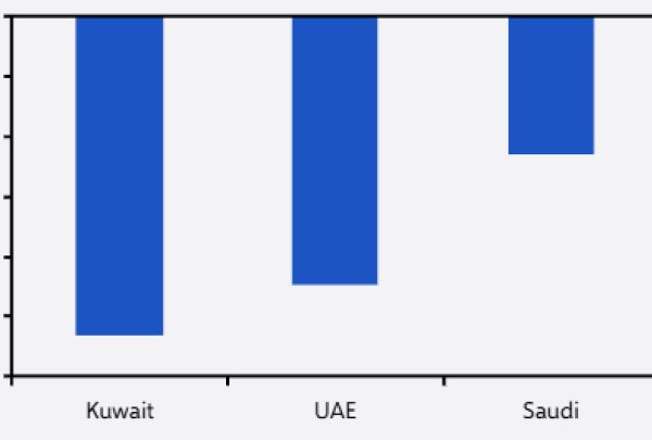 Chart 1 - Change in Oil Production