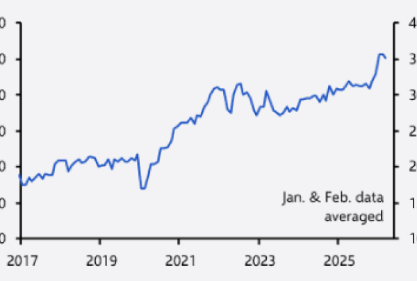 Chart 1 - China Goods Exports