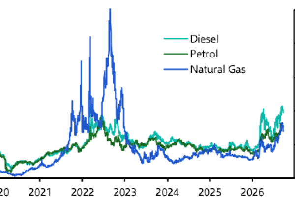 energy shock