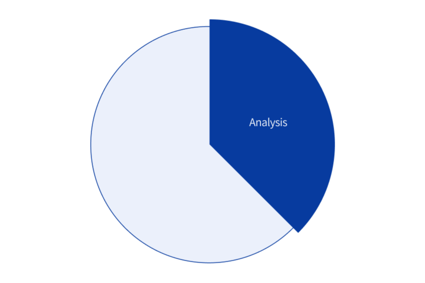 Pie chart for CE Gateway coverage
