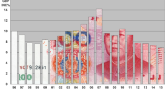RMB chart