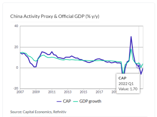 China Proxy