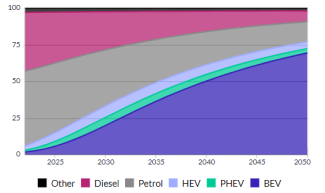 EV_rollout_dashboard