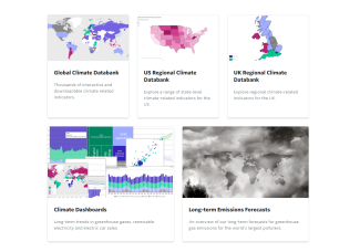 Climate dashboards