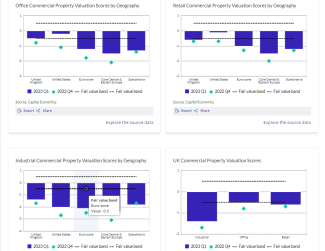 Commercial Property Valuation dashboard