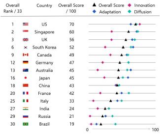 AI artificial intelligence