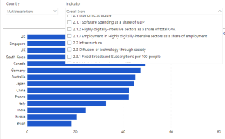 AI explore data detail