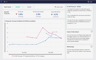 thumbnail of gdp nowcast