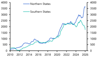 Africa Economics - Nigerian insecurity graph