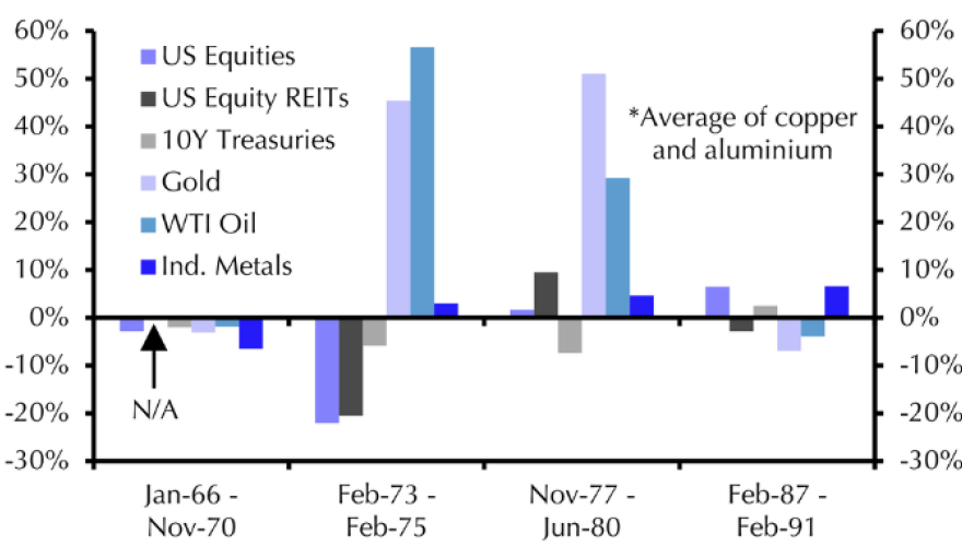 What would an era of higher inflation mean for markets?