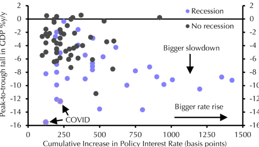 Can the world cope with higher interest rates?