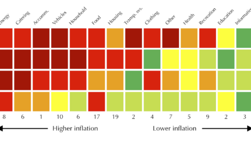 Global Inflation Watch: Hawkish turn to dampen inflation