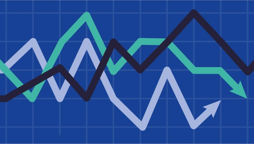 Global Markets