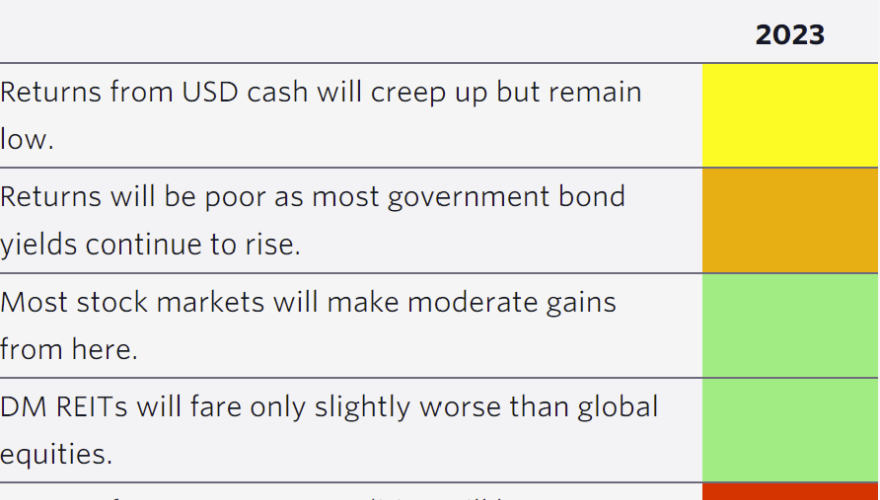 Higher bond yields more headwind than hurricane
