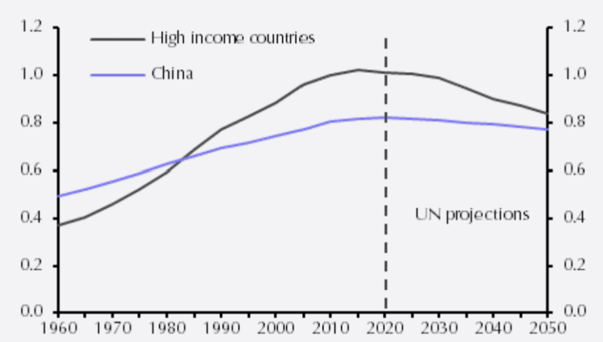 Will demographic changes boost inflationary pressures?
