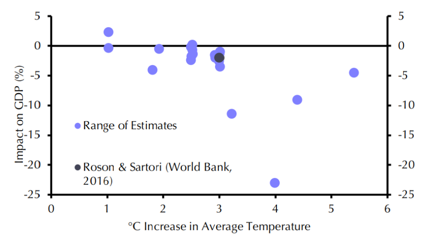 The winners and losers from climate change
