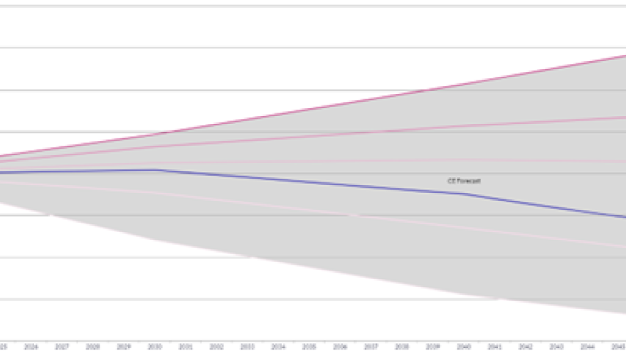 Long-term Emissions Forecasts
