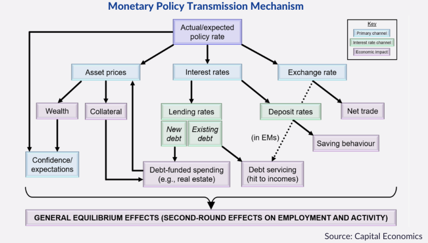 Most of the monetary hit is yet to be felt
