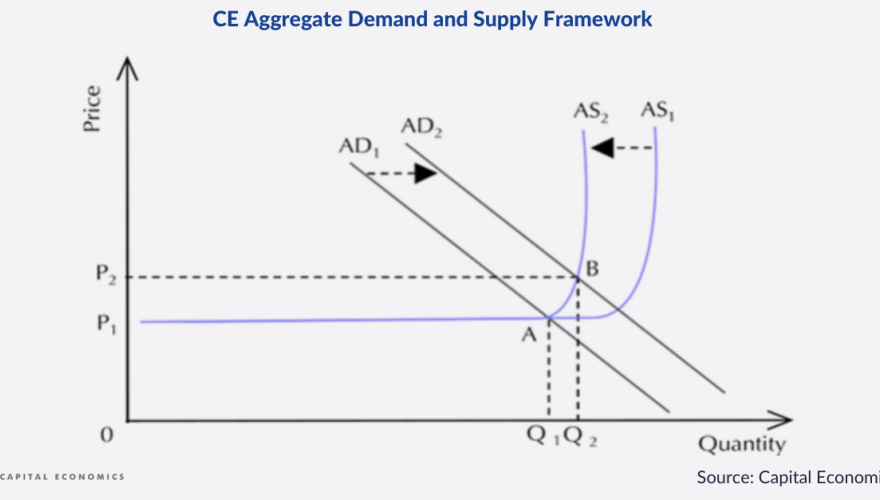 Revisiting the case for ‘immaculate disinflation’
