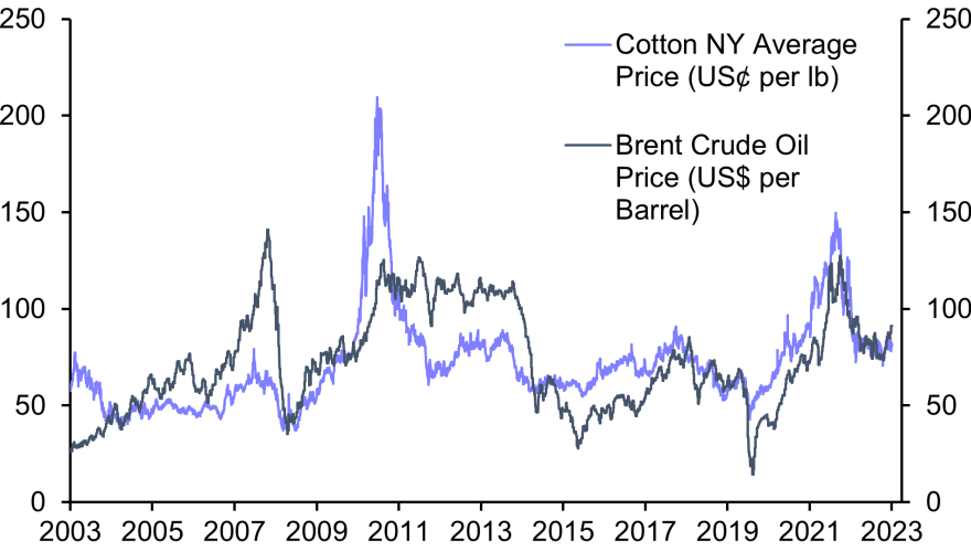 Cotton prices to tick up as textile demand strengthens
