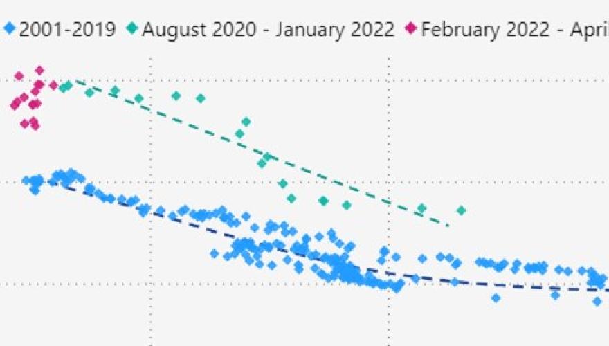 Assessing the outlook for euro-zone “peripheral” spreads