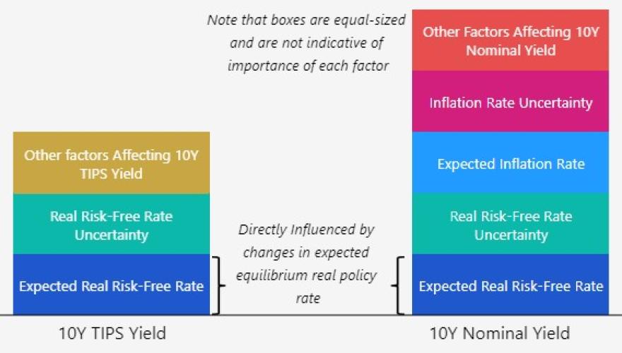 Chapter 4: Financial market implications
