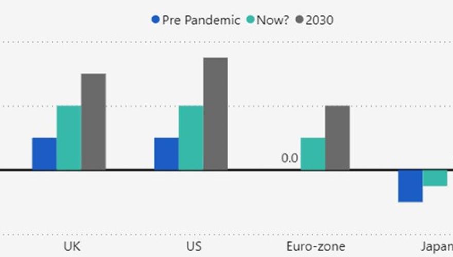 r* and the end of the ultra-low rates era: executive summary
