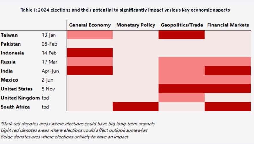 Do elections really matter for the economy?
