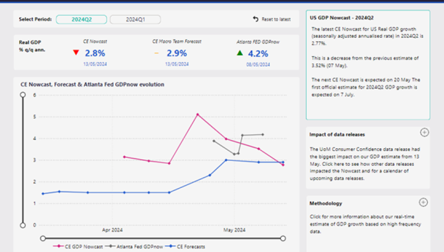 GDP Nowcasts
