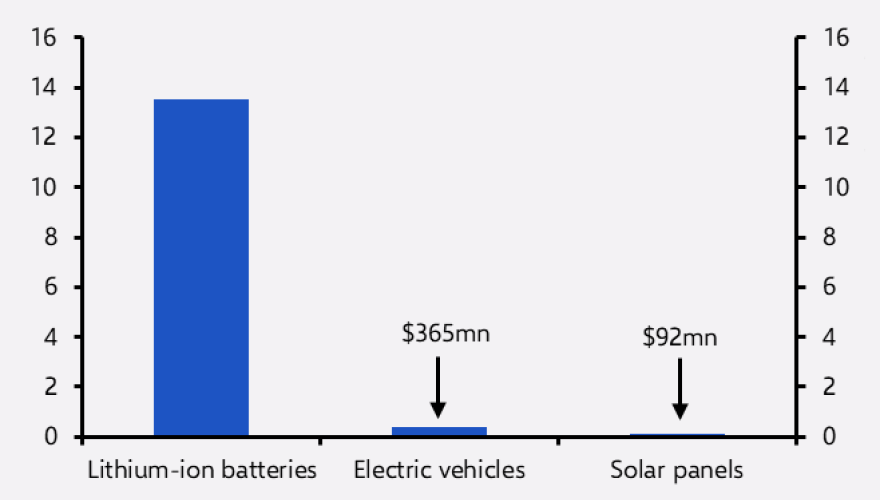 What the latest US tariffs mean for the global economy