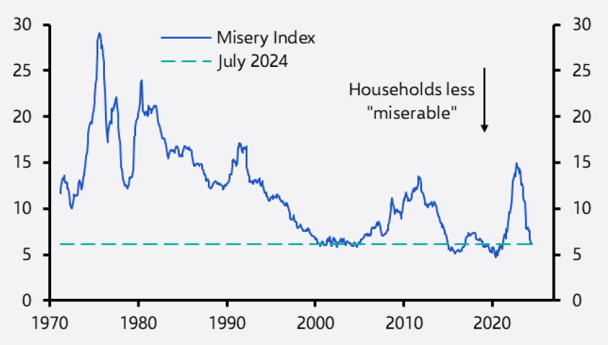 The post-election UK economic landscape