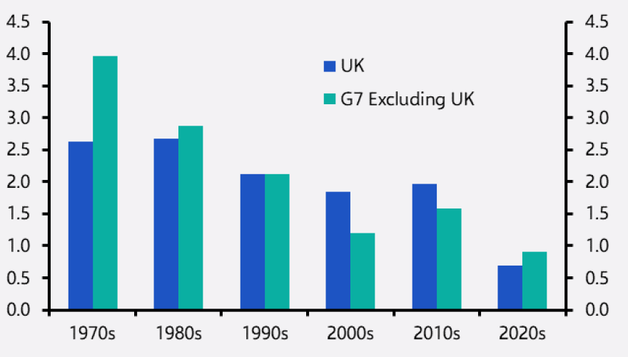 The economic priorities for the new government