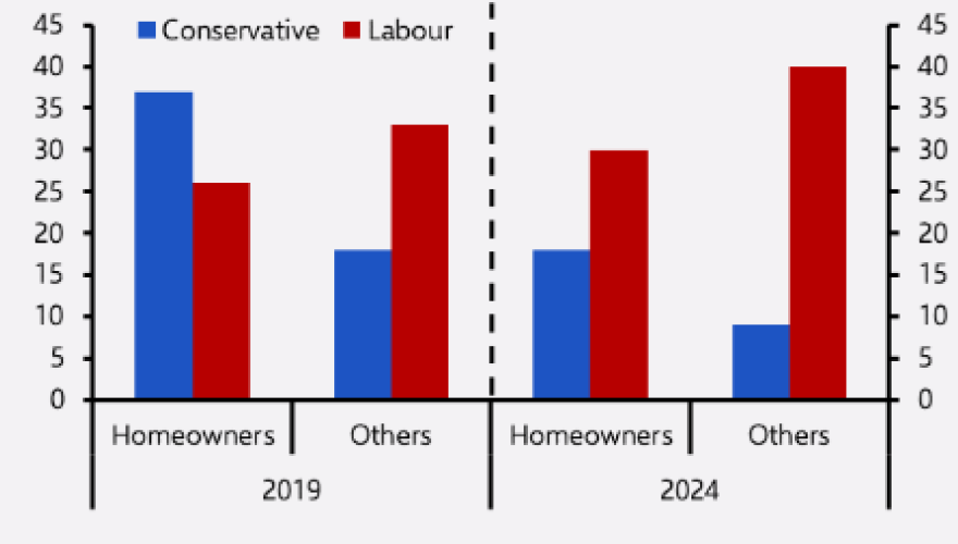 The shape of Labour's housing policy