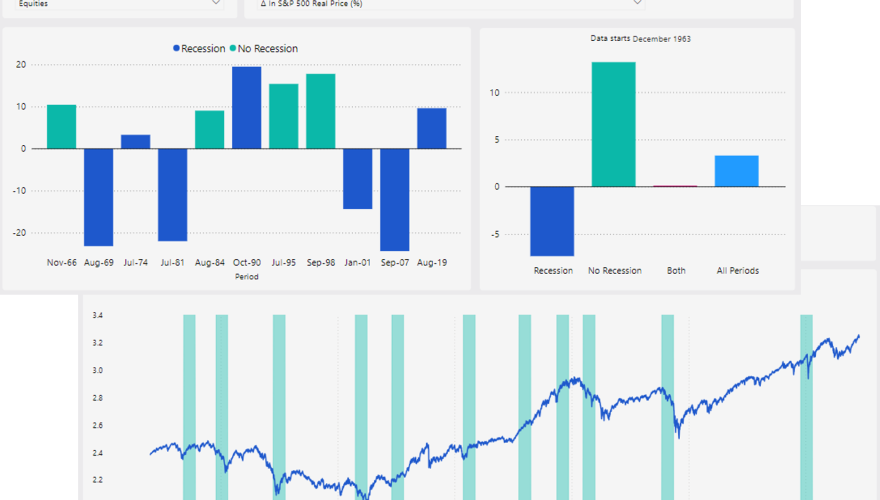 Rate Cuts &amp; Asset Returns
