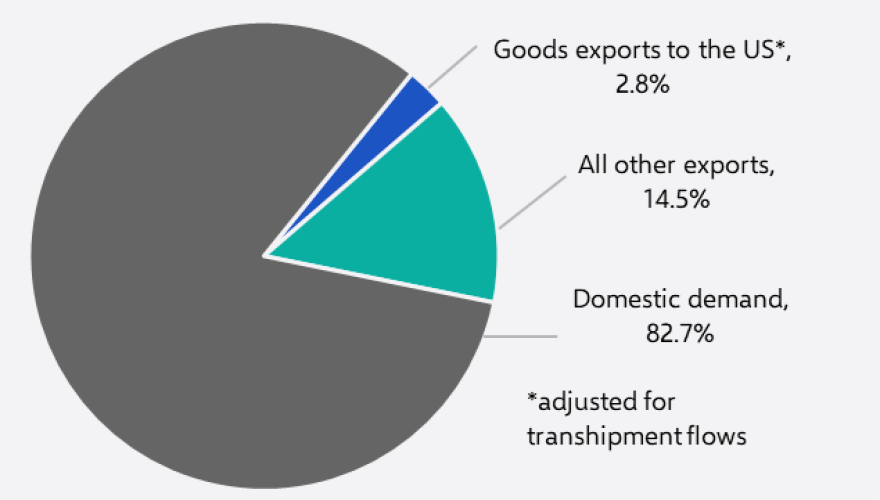 Trump, tariffs, tech controls, Taiwan & China