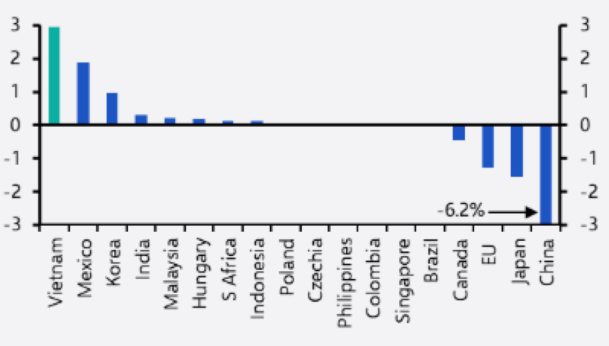 Could Vietnam find itself in Trump’s crosshairs?