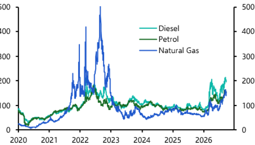 The anatomy of the diesel “shock”
