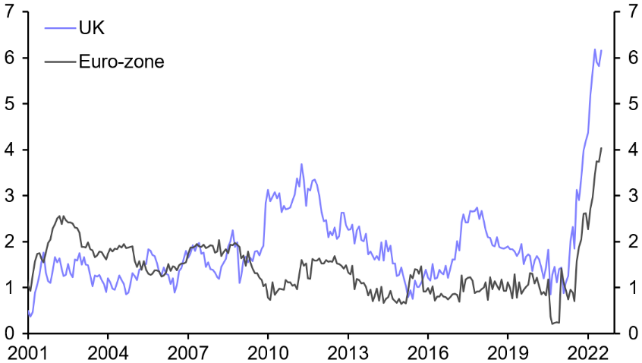 Chart, line chart, histogram Description automatically generated