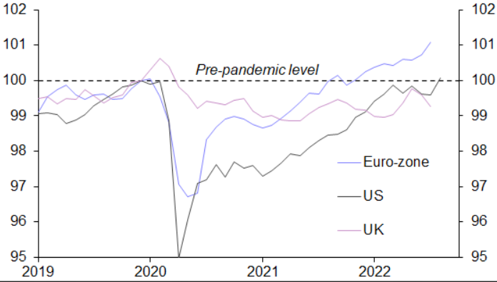 Chart, line chart Description automatically generated