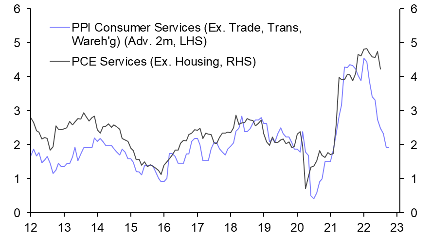 Chart, histogram Description automatically generated