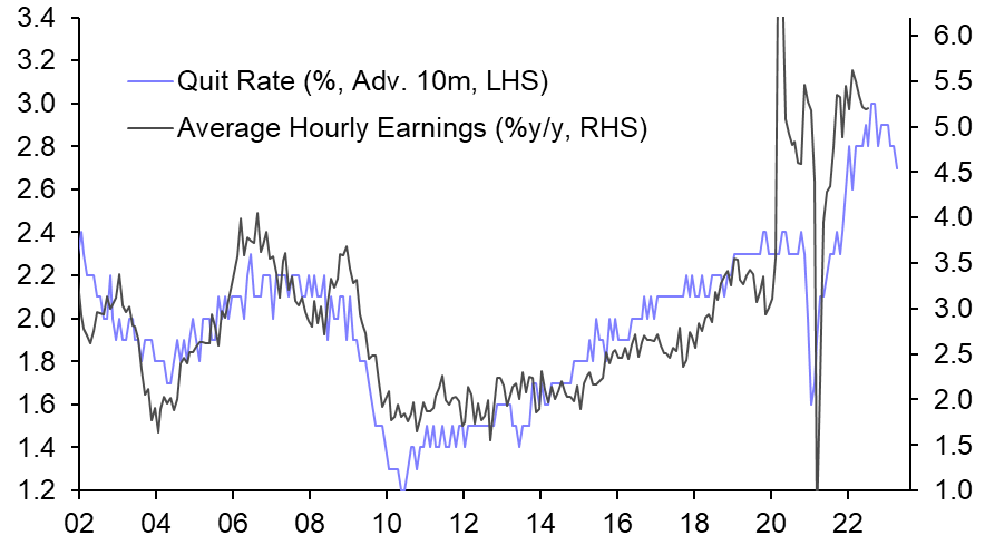 Chart, line chart, histogram Description automatically generated