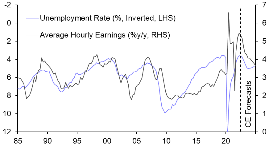 Chart, line chart Description automatically generated