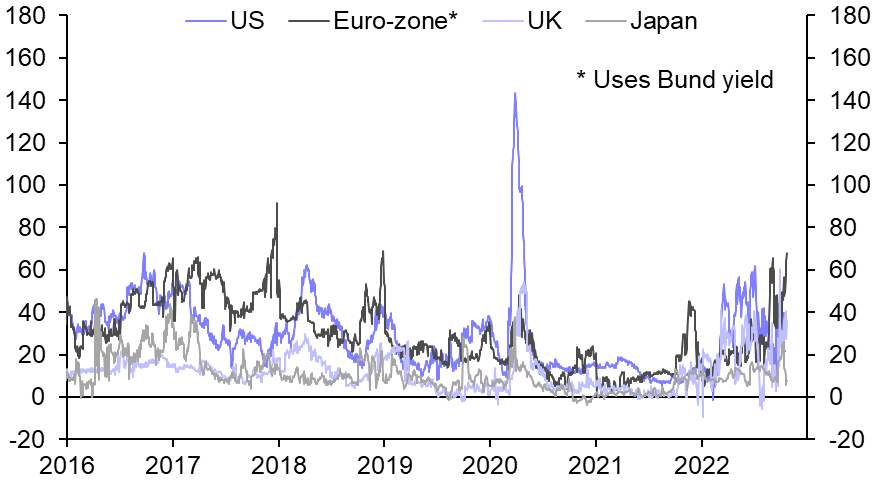 Chart, histogram Description automatically generated